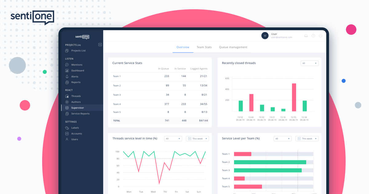 Jak SentiOne React ułatwia obsługę klienta