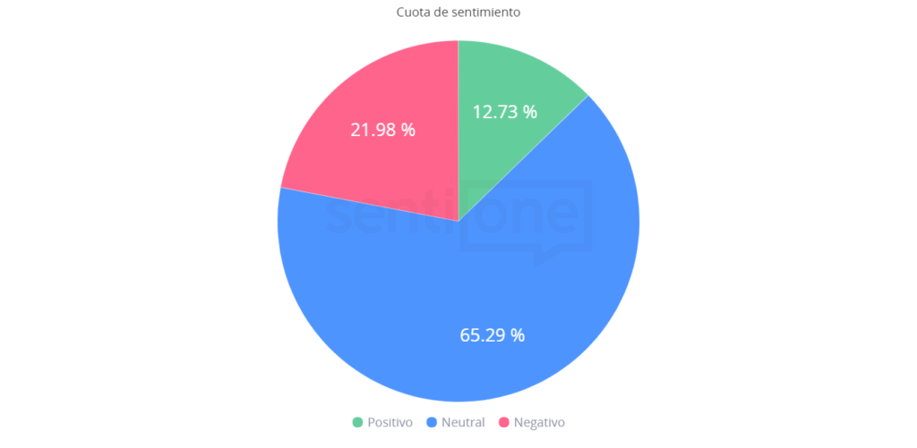 Cuota de Sentimiento Escasez de Cerveza