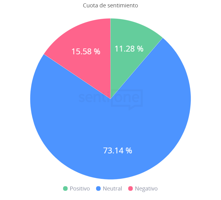 Cuota de sentimiento Apple WWDC 2020
