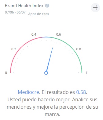 Brand Health Index Apps de citas