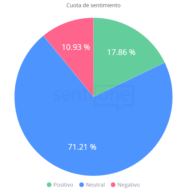 Cuota de sentimiento Videojuegos