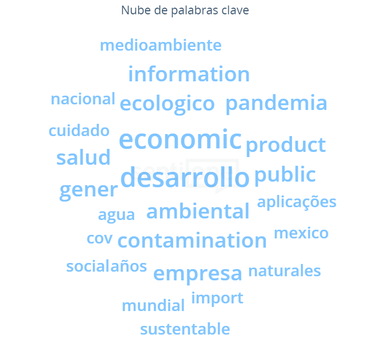 Activismo por el medio ambiente en el mundo Nube de Palabras