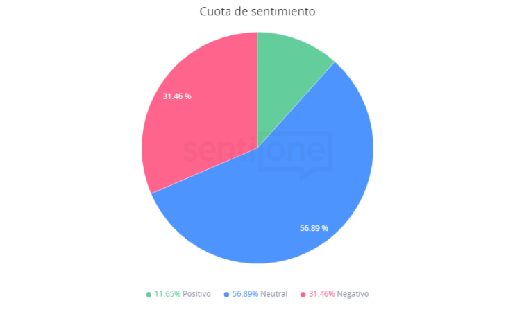 Cuota de sentimiento El Presidente de México, contagiado de COVID-19