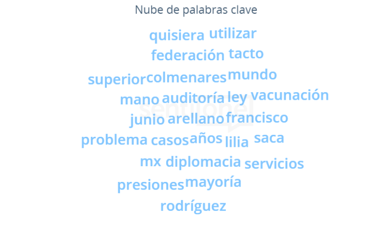 Nube de palabras clave La reunión bilateral virtual Biden-AMLO