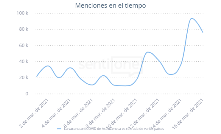 La vacuna antiCOVID de AstraZeneca es retirada de varios países Menciones en el Tiempo