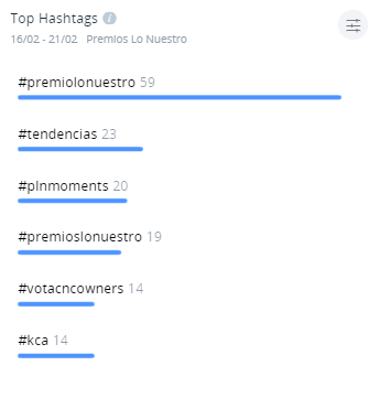Top Hashtags Premios Lo Nuestro