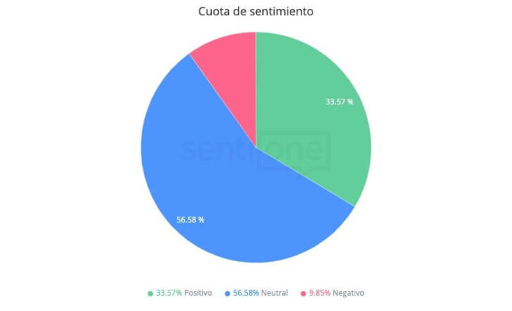 Cuota de Sentimiento Superliga