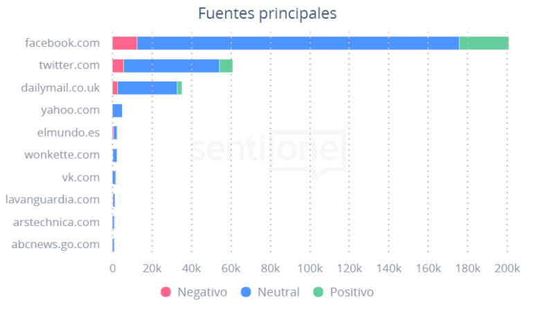 Ever Given Fuentes principales