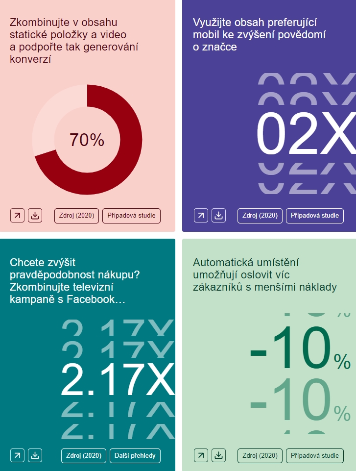 Creative Guidance Navigator případové studie