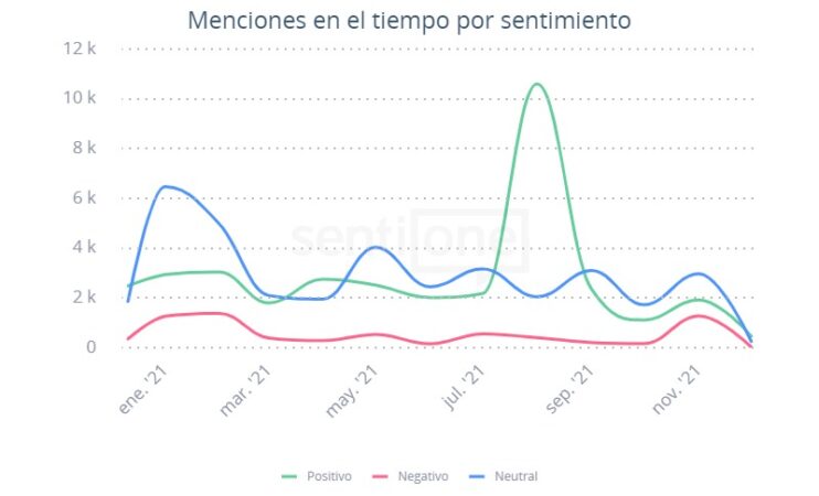 influencer gamer Vegetta777