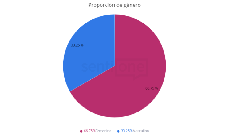 tendencias moda 2022