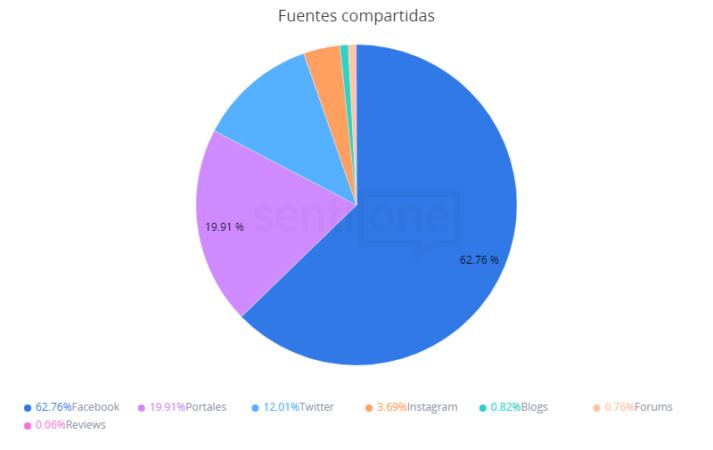 viajes semana santa 2022