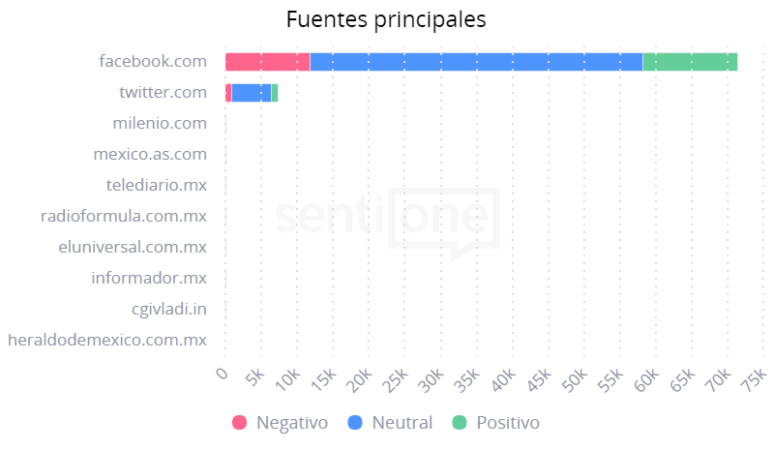 grito de independencia