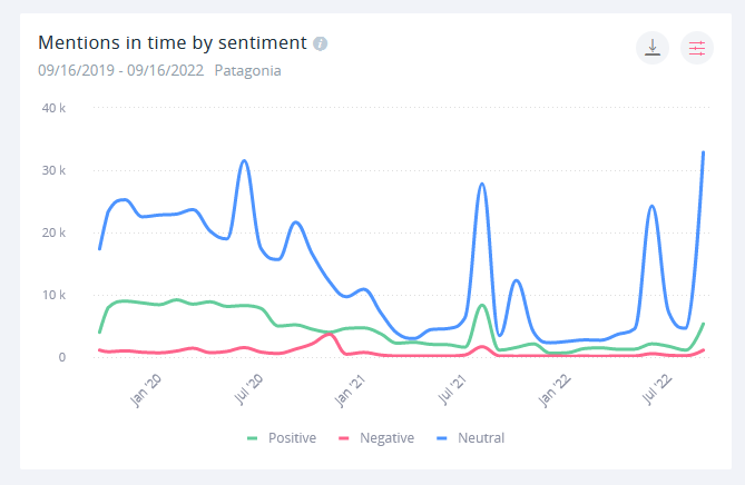 Wzmianki na temat marki wystrzeliły w górę w dzień ogłoszenia decyzji