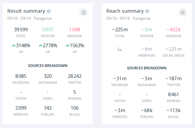 O takim wyniku większość marek może jedynie marzyć