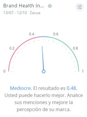 analizar competidores